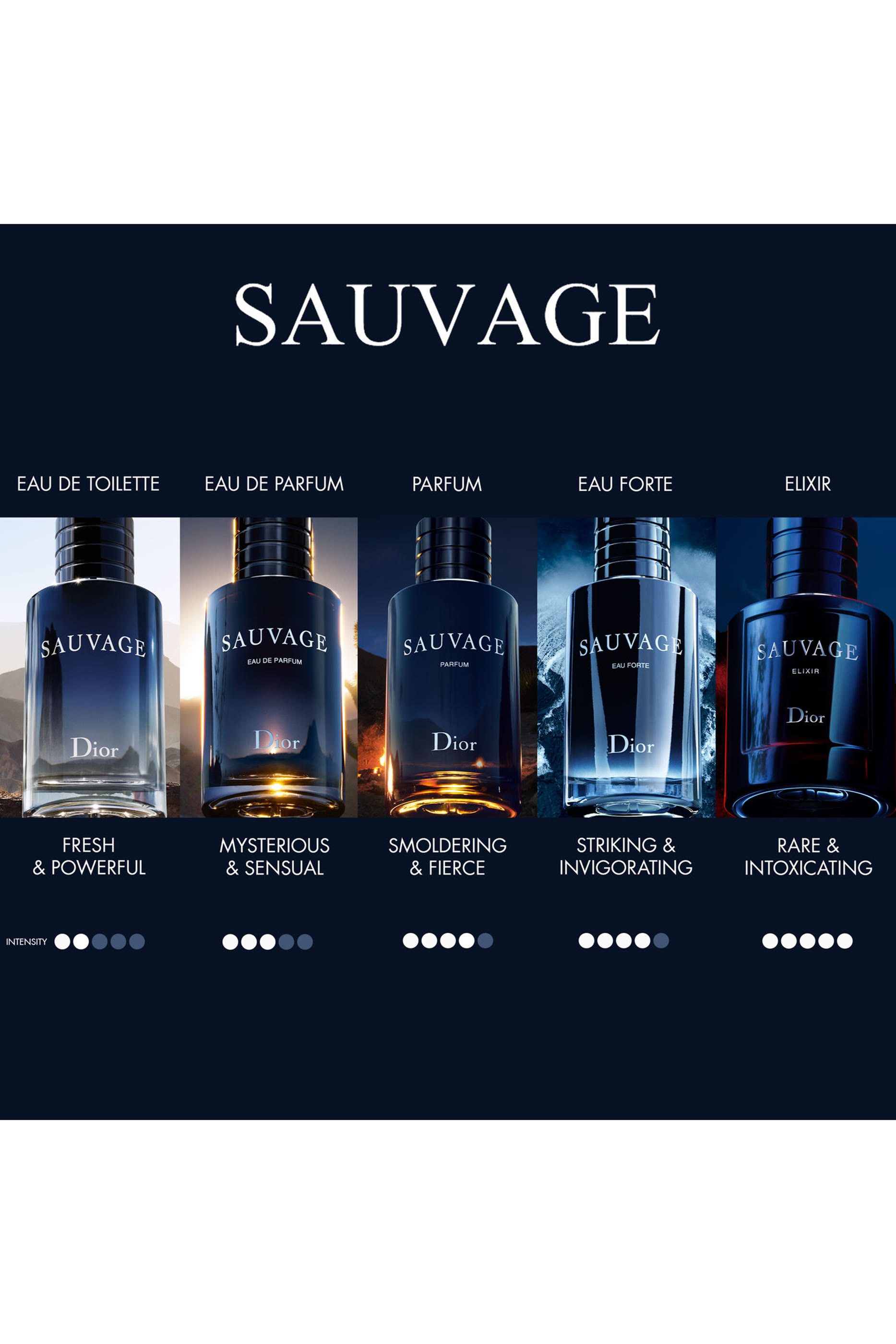 Sauvage Eau de Parfum