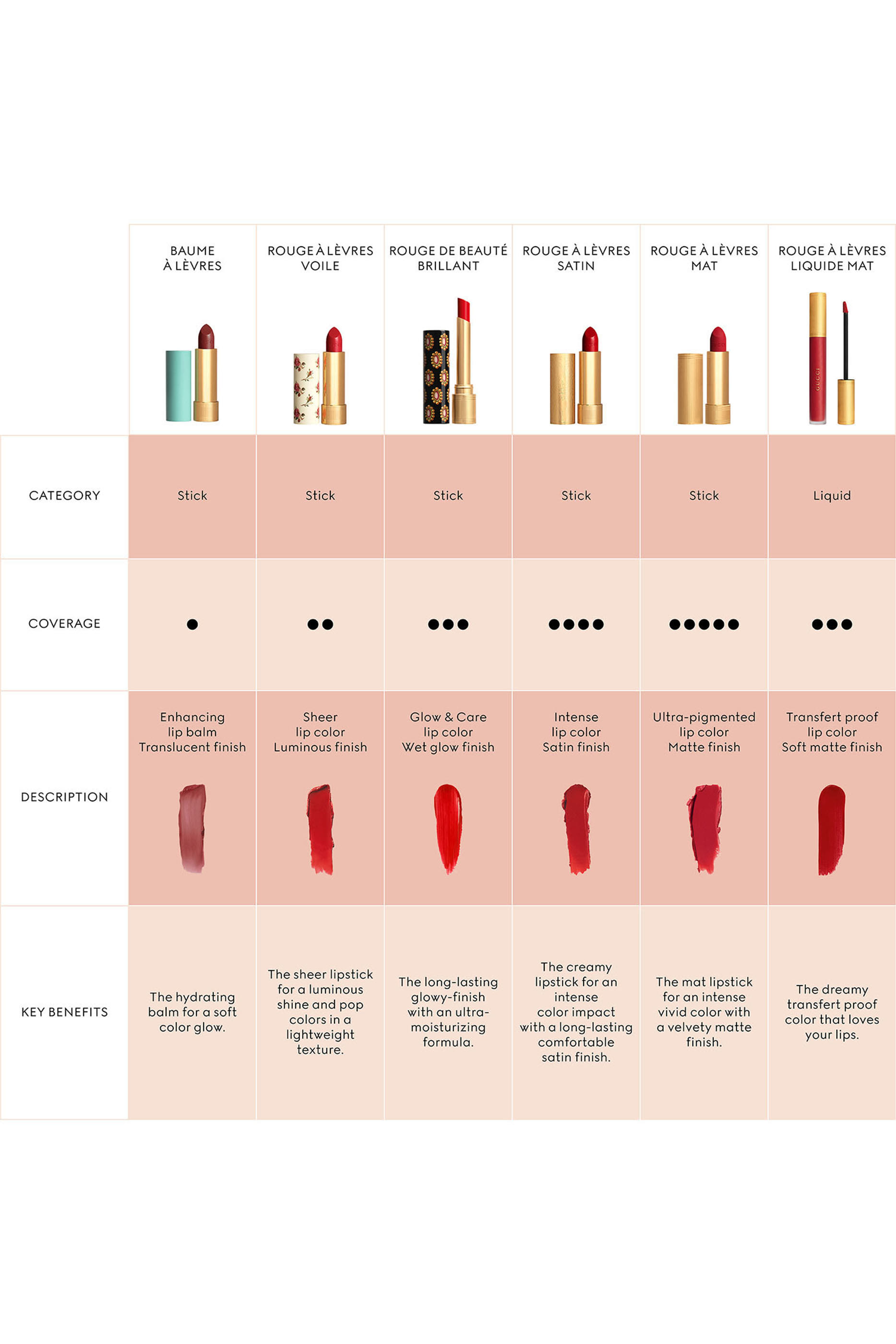 Rouge à Lèvres Voile Sheer Lipstick