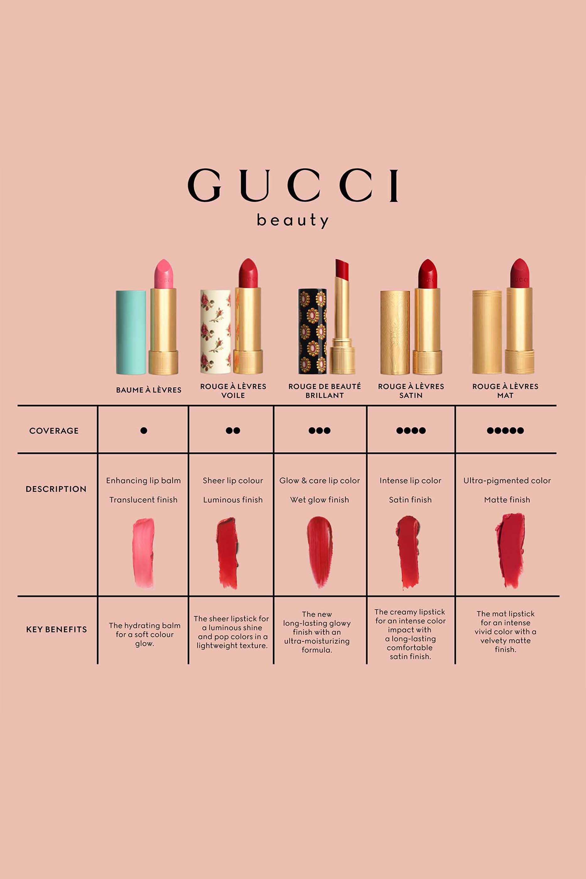 Rouge à Lèvres Voile Sheer Lipstick