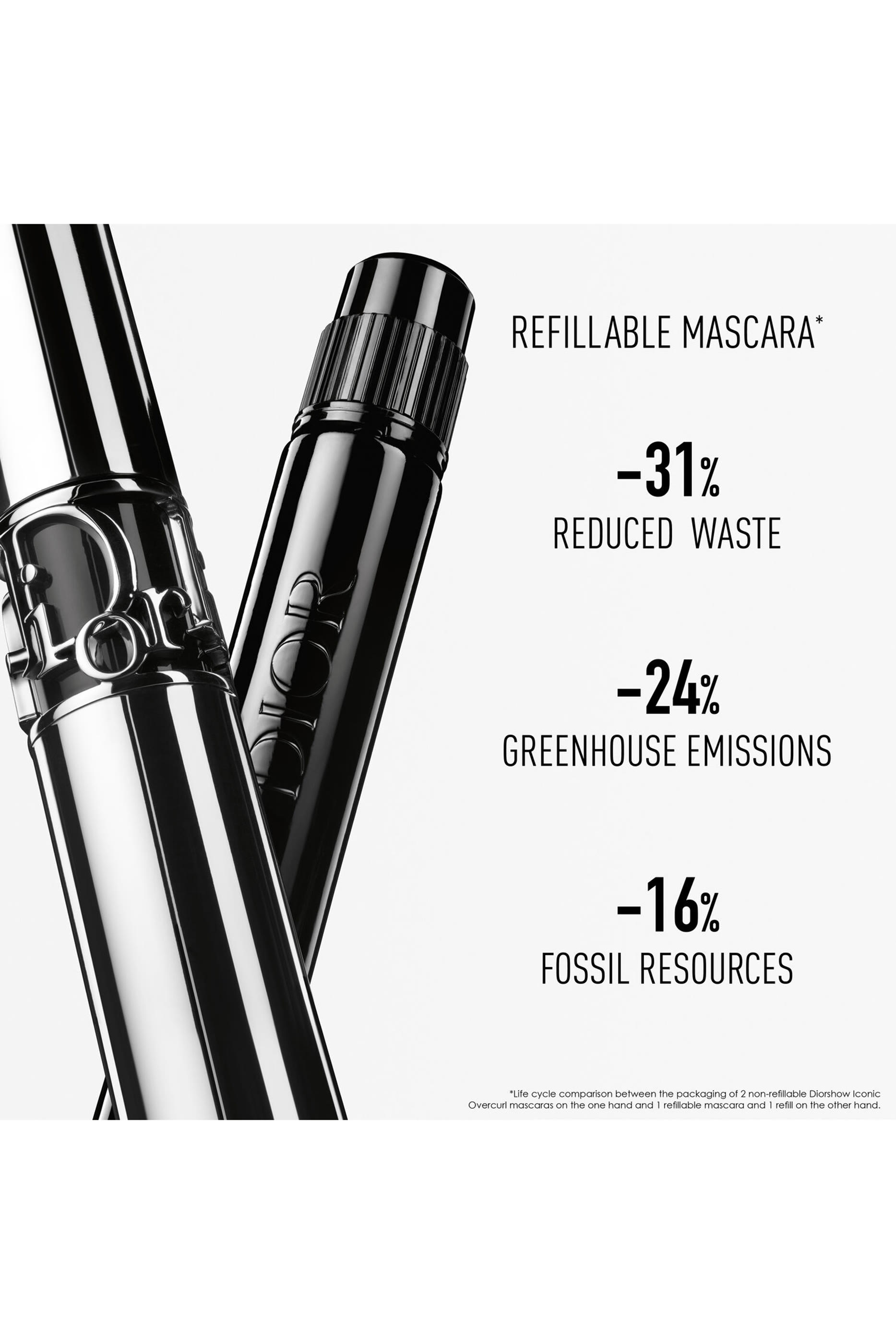 Diorshow Iconic Overcurl Mascara