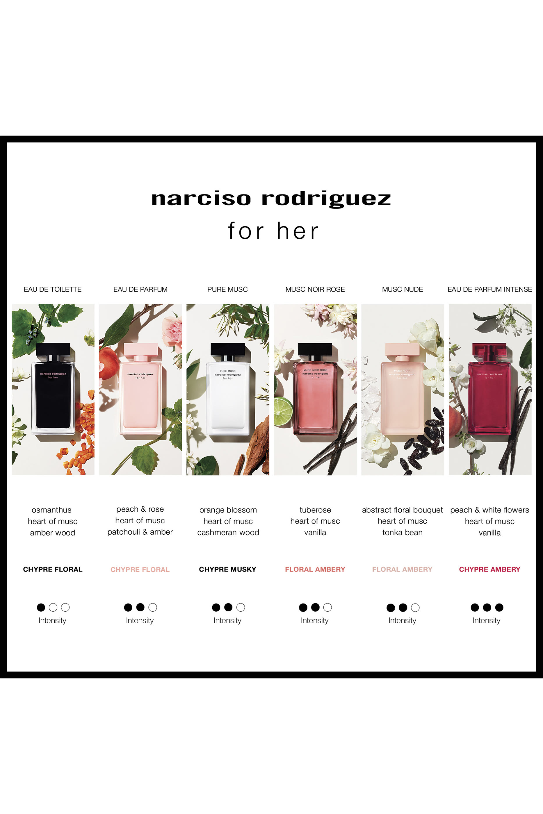  for her Eau de Parfum Intense
