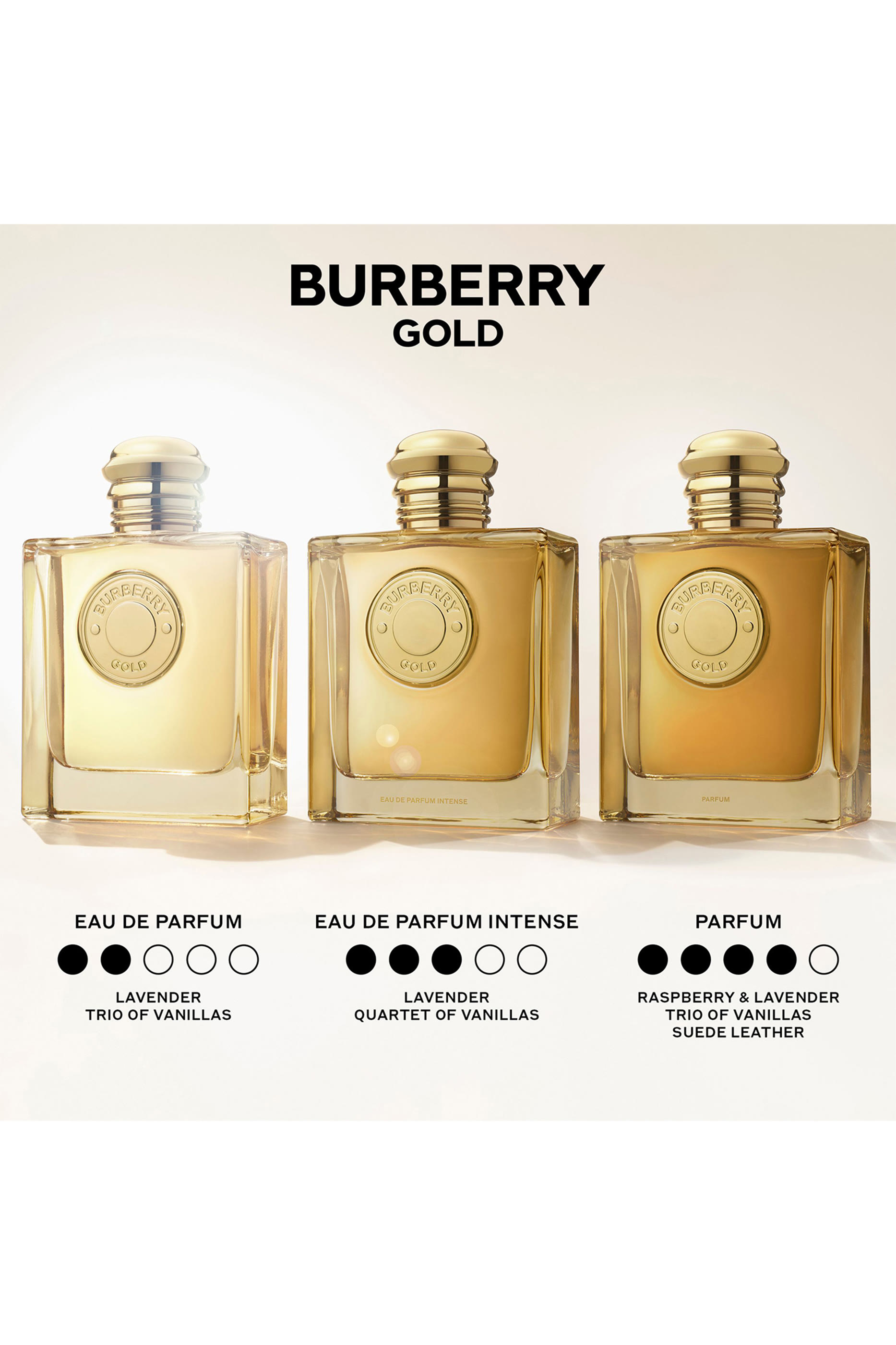 عطر جولد