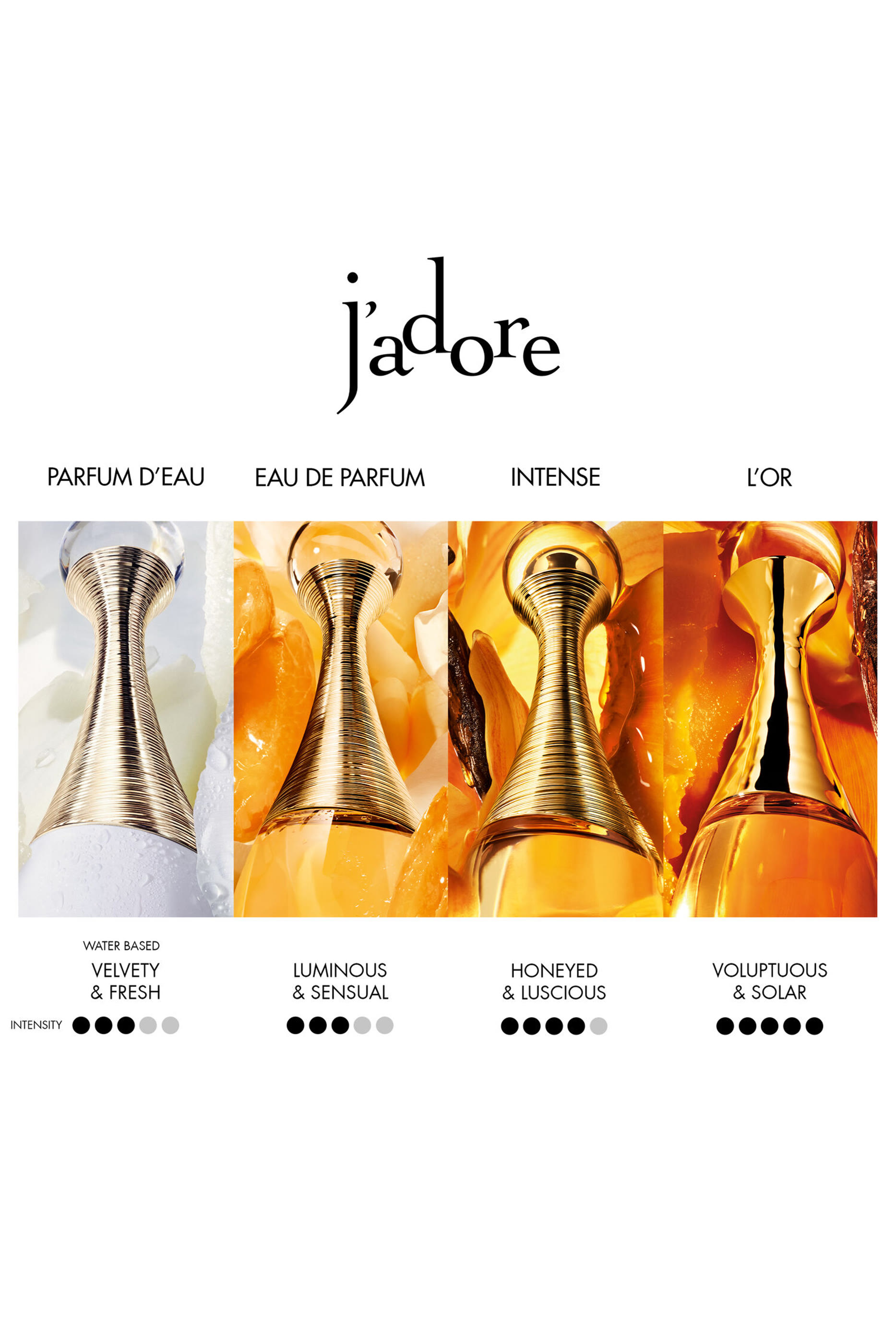 J’adore Intense Parfum